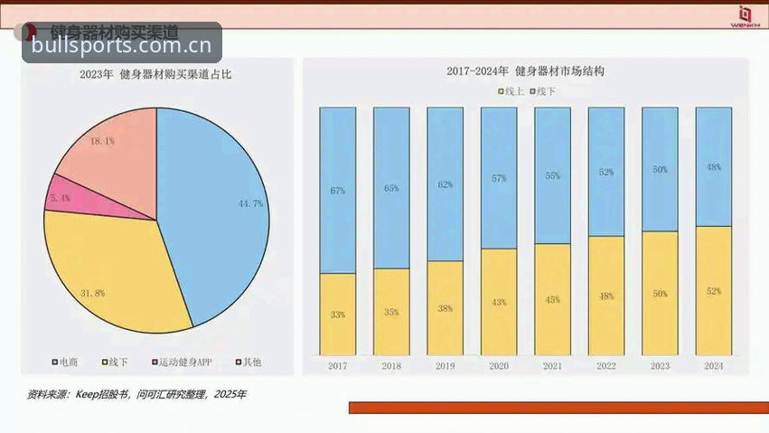 牛宝体育运动产品 资深运动爱好者分享牛宝体育运动产品使用心得与行业趋势分析